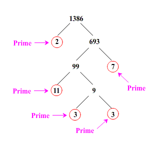 因素tree of 1386