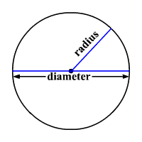 显示半径和直径的圆圈