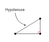 right triangle showing hypotenuse